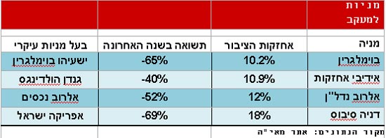 רונן חן אוגוסט 25