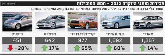 מכוניות / צלם: יחצ מכוניות / צלם: יחצ