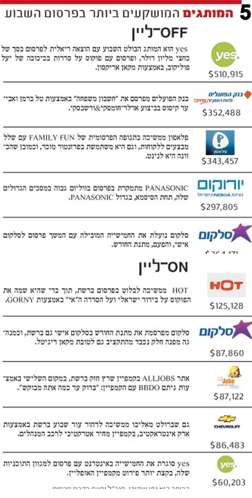 מותגים