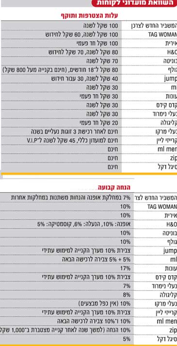 השוואת מועדונים