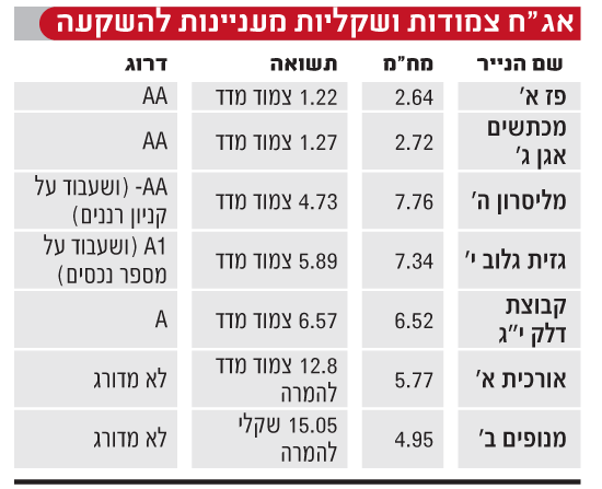 אגח