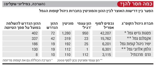 כמה חסר