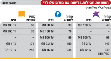 מודם