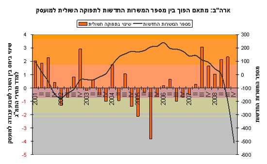 רונן מנחם תעסוקה ארהב