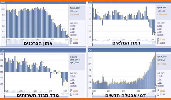 משה שלום אפריל