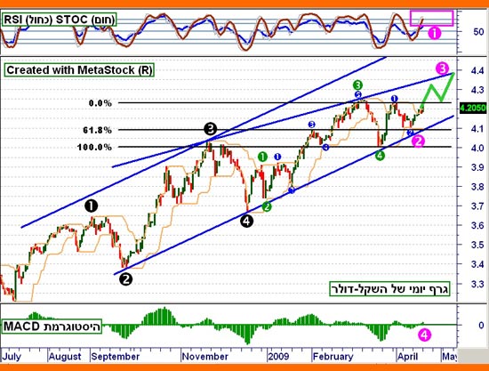 משה שלום אפריל 2