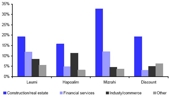דויטשה - בנקים בישראל