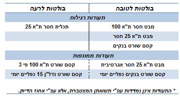 עודד חן 15 באוקטובר