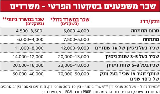 לידרס