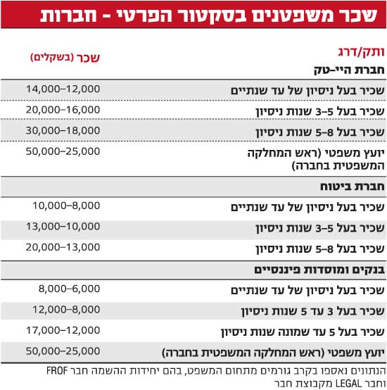 לידרס