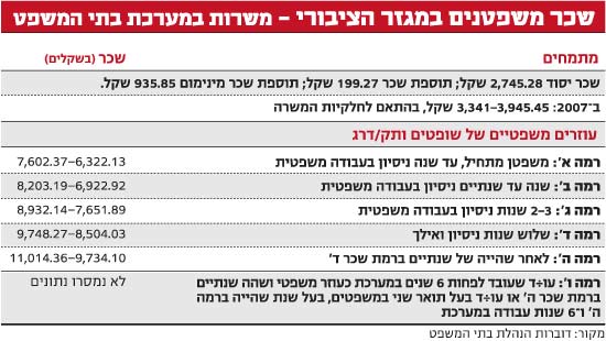 לידרס