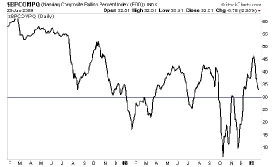 זיו סגל יום ב