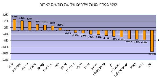 חיים נתן שקט