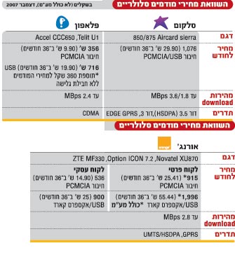 מודמים