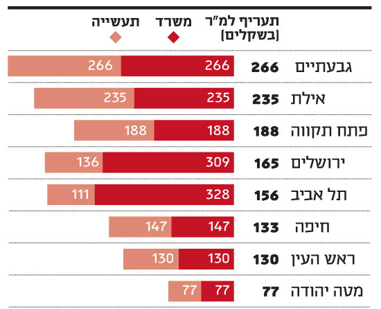 ערוץ 2