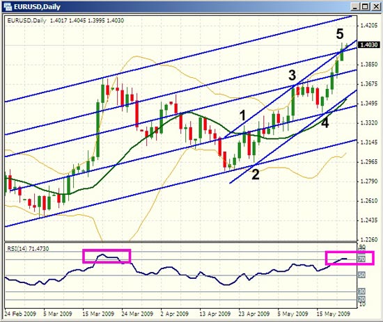 משה שלום אירו דולר