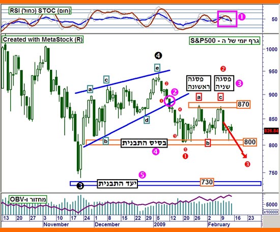משה שלום 17 בפברואר
