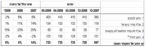 החוב העסקי 1