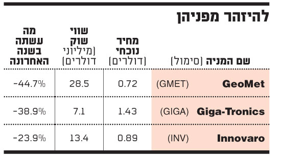 להיזהר