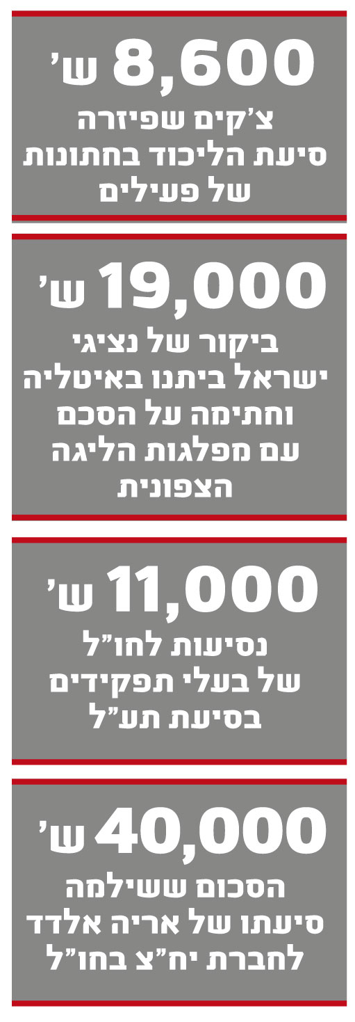 שימוש פסול בכספי ציבור שימוש פסול בכספי ציבור