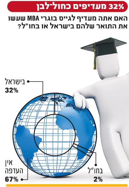 כחול לבן