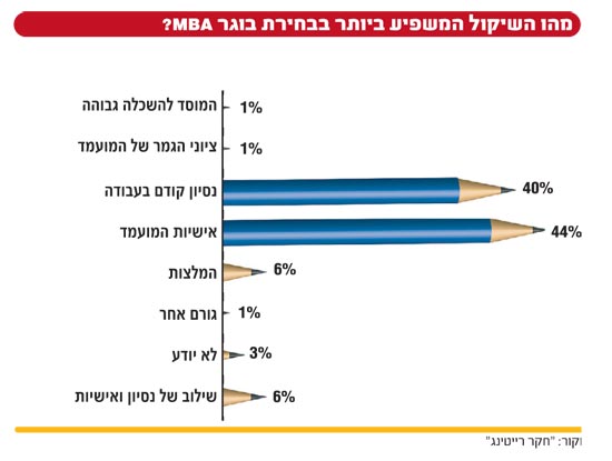כחול לבן