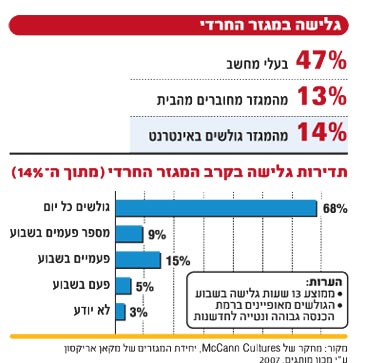 חרדי