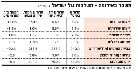 משבר באירופה