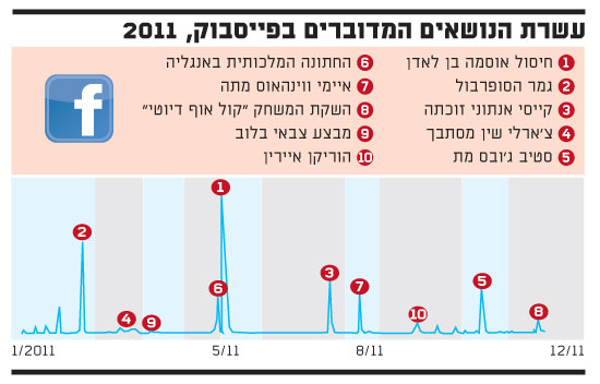 פייסבוק פייסבוק