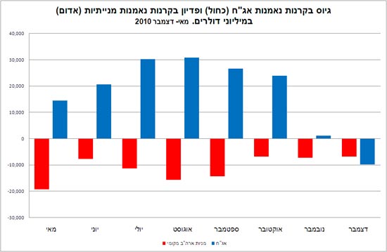 חיים נתן גיוסים ופדיונות