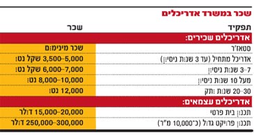מתכננים עצמאות