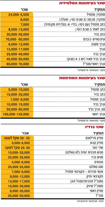 הנאמנות משתלמת, אבל העריקה רווחית יותר
