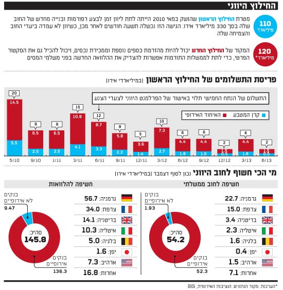 החילוץ היווני