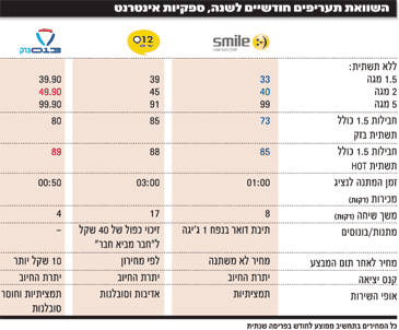 תעריפים