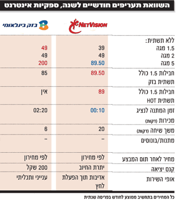 תעריפים