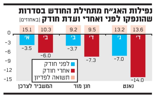 חודק