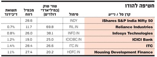 חשיפה להודו