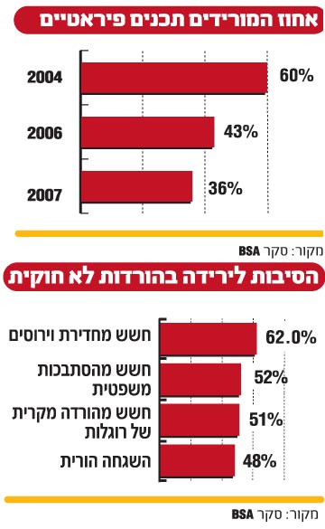 וזה שמוריד