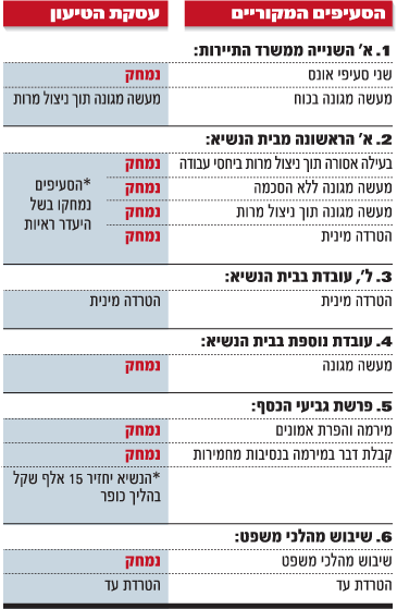 עסקת הטיעון