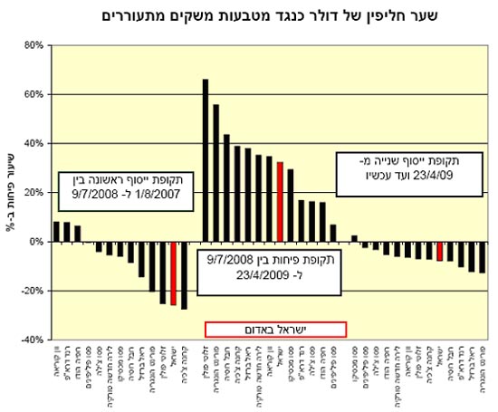 רונן מנחם שערי חליפין
