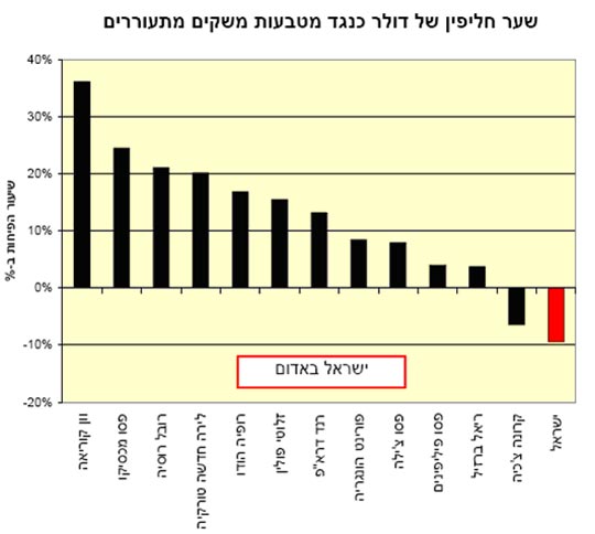 רונן מנחם שערי חליפין