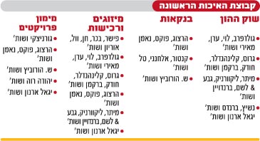 איכות