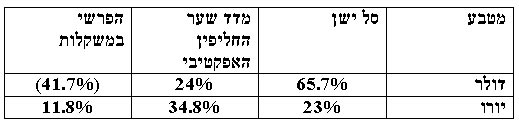 קובי אליסוף 27