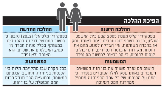 הפיכת ההלכה הפיכת ההלכה