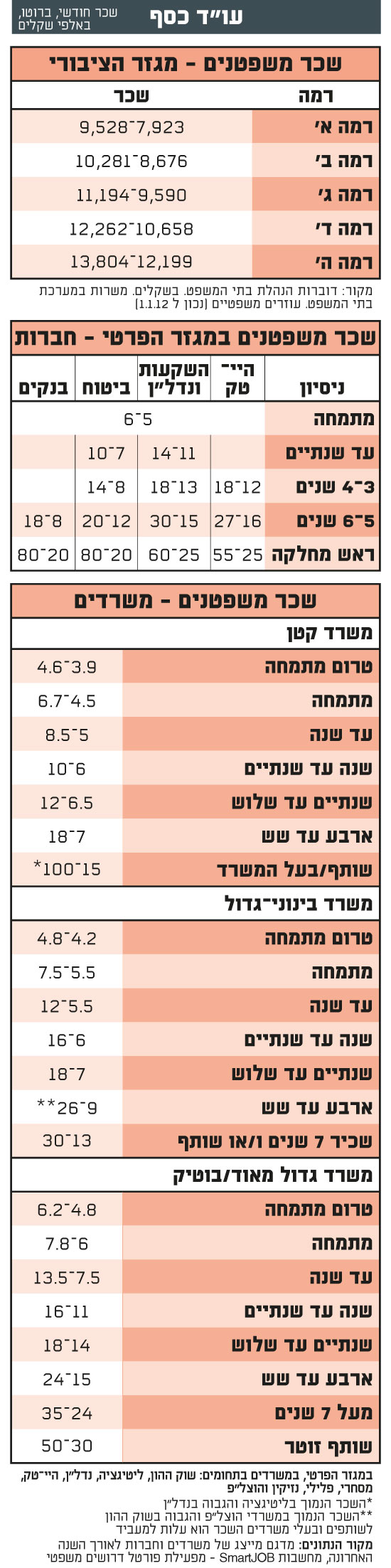 עוד כסף עוד כסף