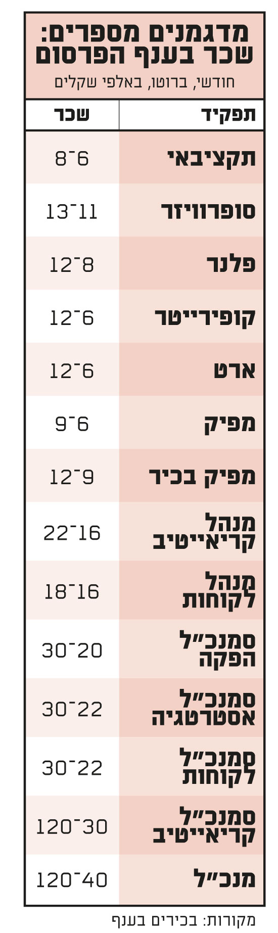 מדגמנים מספרים מדגמנים מספרים