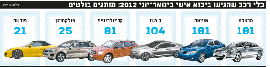 כלי רכב כלי רכב