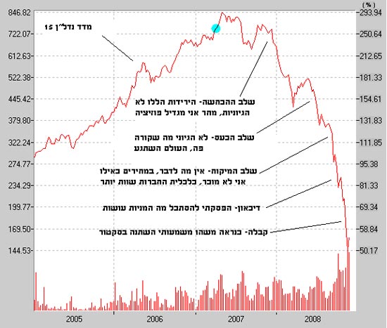 שחר ברנר