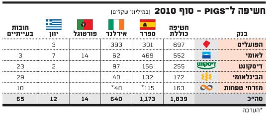 חשיפה