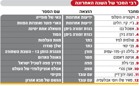 רב מכר